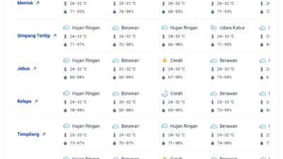 Prakiraan Cuaca Kabupaten Bangka Barat Hari Ini, Senin 19 Mei 2025