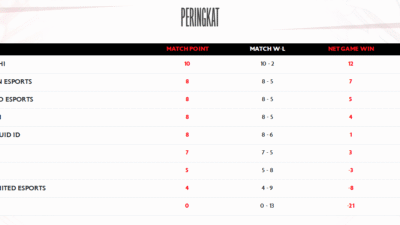 Duel Onic Esports vs EVOS Glory di MPL ID Season 15 pekan kedelapan